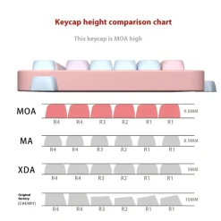 Kawaii Therapy Keyboards & Keycaps<Kawaii Mao Profile Dreamy Keycap Set (131 Keys)